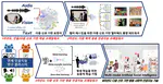 Development of Multimodal-based General-purpose Social Artificial Intelligence Technology